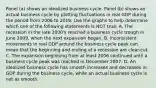 Panel​ (a) shows an idealized business cycle. Panel​ (b) shows an actual business cycle by plotting fluctuations in real GDP during the period from 2006 to 2019. Use the graphs to help determine which one of the following statements is NOT​ true: A. The recession in the late​ 2000's reached a business cycle trough in June​ 2009, when the next expansion began. B. Inconsistent movements in real GDP around the business cycle peak can mean that the beginning and ending of a recession are​ clear-cut. C. The expansion beginning from at least 2006 continued until a business cycle peak was reached in December 2007. D. An idealized business cycle has smooth increases and decreases in GDP during the business​ cycle, while an actual business cycle is not as smooth.