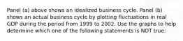 Panel​ (a) above shows an idealized business cycle. Panel​ (b) shows an actual business cycle by plotting fluctuations in real GDP during the period from 1999 to 2002. Use the graphs to help determine which one of the following statements is NOT​ true: