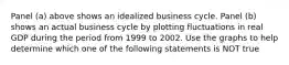 Panel​ (a) above shows an idealized business cycle. Panel​ (b) shows an actual business cycle by plotting fluctuations in real GDP during the period from 1999 to 2002. Use the graphs to help determine which one of the following statements is NOT​ true
