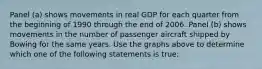 Panel (a) shows movements in real GDP for each quarter from the beginning of 1990 through the end of 2006. Panel (b) shows movements in the number of passenger aircraft shipped by Bowing for the same years. Use the graphs above to determine which one of the following statements is true: