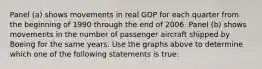 Panel​ (a) shows movements in real GDP for each quarter from the beginning of 1990 through the end of 2006. Panel​ (b) shows movements in the number of passenger aircraft shipped by Boeing for the same years. Use the graphs above to determine which one of the following statements is​ true: