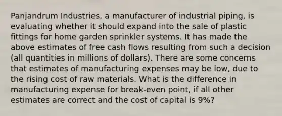 Panjandrum Industries, a manufacturer of industrial piping, is evaluating whether it should expand into the sale of plastic fittings for home garden sprinkler systems. It has made the above estimates of free cash flows resulting from such a decision (all quantities in millions of dollars). There are some concerns that estimates of manufacturing expenses may be low, due to the rising cost of raw materials. What is the difference in manufacturing expense for break-even point, if all other estimates are correct and the cost of capital is 9%?