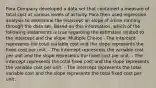 Para Company developed a data set that contained a measure of total cost at various levels of activity. Para then used regression analysis to determine the intercept an slope of a line running through the data set. Based on this information, which of the following statements is true regarding the estimates related to the intercept and the slope. Multiple Choice - The intercept represents the total variable cost and the slope represents the fixed cost per unit. - The intercept represents the variable cost per unit and the slope represents the fixed cost per unit. - The intercept represents the total fixed cost and the slope represents the variable cost per unit. - The intercept represents the total variable cost and the slope represents the total fixed cost per unit.