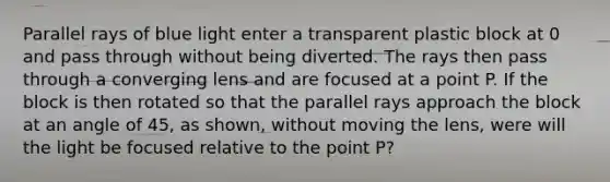 Parallel rays of blue light enter a transparent plastic block at 0 and pass through without being diverted. The rays then pass through a converging lens and are focused at a point P. If the block is then rotated so that the parallel rays approach the block at an angle of 45, as shown, without moving the lens, were will the light be focused relative to the point P?