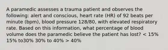 A paramedic assesses a trauma patient and observes the following: alert and conscious, heart rate (HR) of 92 beats per minute (bpm), blood pressure 128/80, with elevated respiratory rate. Based on this information, what percentage of blood volume does the paramedic believe the patient has lost? 40%