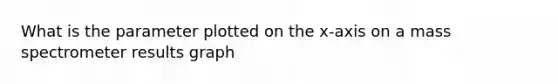 What is the parameter plotted on the x-axis on a mass spectrometer results graph