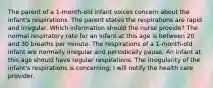 The parent of a 1-month-old infant voices concern about the infant's respirations. The parent states the respirations are rapid and irregular. Which information should the nurse provide? The normal respiratory rate for an infant at this age is between 20 and 30 breaths per minute. The respirations of a 1-month-old infant are normally irregular and periodically pause. An infant at this age should have regular respirations. The irregularity of the infant's respirations is concerning; I will notify the health care provider.