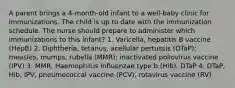 A parent brings a 4-month-old infant to a well-baby clinic for immunizations. The child is up to date with the immunization schedule. The nurse should prepare to administer which immunizations to this infant? 1. Varicella, hepatitis B vaccine (HepB) 2. Diphtheria, tetanus, acellular pertussis (DTaP); measles, mumps, rubella (MMR); inactivated poliovirus vaccine (IPV) 3. MMR, Haemophilus influenzae type b (Hib), DTaP 4. DTaP, Hib, IPV, pneumococcal vaccine (PCV), rotavirus vaccine (RV)