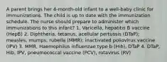 A parent brings her 4-month-old infant to a well-baby clinic for immunizations. The child is up to date with the immunization schedule. The nurse should prepare to administer which immunizations to this infant? 1. Varicella, hepatitis B vaccine (HepB) 2. Diphtheria, tetanus, acellular pertussis (DTaP); measles, mumps, rubella (MMR); inactivated poliovirus vaccine (IPV) 3. MMR, Haemophilus influenzae type b (Hib), DTaP 4. DTaP, Hib, IPV, pneumococcal vaccine (PCV), rotavirus (RV)