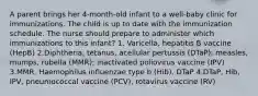 A parent brings her 4-month-old infant to a well-baby clinic for immunizations. The child is up to date with the immunization schedule. The nurse should prepare to administer which immunizations to this infant? 1. Varicella, hepatitis B vaccine (HepB) 2.Diphtheria, tetanus, acellular pertussis (DTaP); measles, mumps, rubella (MMR); inactivated poliovirus vaccine (IPV) 3.MMR, Haemophilus influenzae type b (Hib), DTaP 4.DTaP, Hib, IPV, pneumococcal vaccine (PCV), rotavirus vaccine (RV)