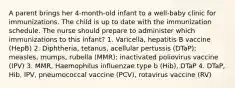 A parent brings her 4-month-old infant to a well-baby clinic for immunizations. The child is up to date with the immunization schedule. The nurse should prepare to administer which immunizations to this infant? 1. Varicella, hepatitis B vaccine (HepB) 2. Diphtheria, tetanus, acellular pertussis (DTaP); measles, mumps, rubella (MMR); inactivated poliovirus vaccine (IPV) 3. MMR, Haemophilus influenzae type b (Hib), DTaP 4. DTaP, Hib, IPV, pneumococcal vaccine (PCV), rotavirus vaccine (RV)