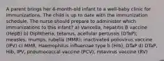 A parent brings her 4-month-old infant to a well-baby clinic for immunizations. The child is up to date with the immunization schedule. The nurse should prepare to administer which immunizations to this infant? a) Varicella, hepatitis B vaccine (HepB) b) Diphtheria, tetanus, acellular pertussis (DTaP); measles, mumps, rubella (MMR); inactivated poliovirus vaccine (IPV) c) MMR, Haemophilus influenzae type b (Hib), DTaP d) DTaP, Hib, IPV, pneumococcal vaccine (PCV), rotavirus vaccine (RV)