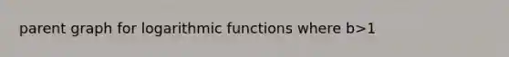 parent graph for logarithmic functions where b>1