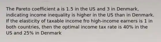 The Pareto coefficient a is 1.5 in the US and 3 in Denmark, indicating income inequality is higher in the US than in Denmark. If the elasticity of taxable income fro high-income earners is 1 in both countries, then the optimal income tax rate is 40% in the US and 25% in Denmark