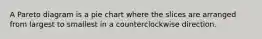 A Pareto diagram is a pie chart where the slices are arranged from largest to smallest in a counterclockwise direction.