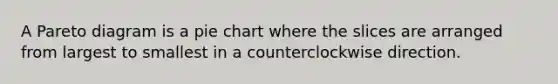 A Pareto diagram is a pie chart where the slices are arranged from largest to smallest in a counterclockwise direction.