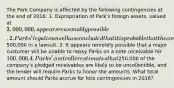 The Park Company is affected by the following contingencies at the end of 2016: 1. Expropriation of Park's foreign assets, valued at 3,000,000, appears reasonably possible. 2. Parks' legal counsel has concluded that it is probable that the company will be required to pay damages of500,000 in a lawsuit. 3. It appears remotely possible that a major customer will be unable to repay Parks on a note receivable for 100,000. 4. Parks' controller estimates that250,000 of the company's pledged receivables are likely to be uncollectible, and the lender will require Parks to honor the amounts. What total amount should Parks accrue for loss contingencies in 2016?