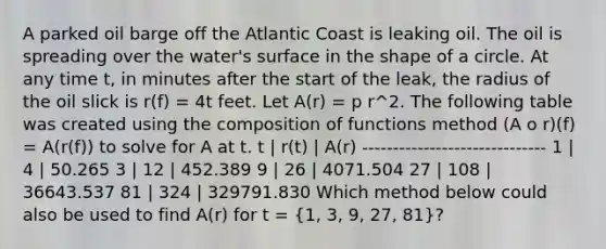 A parked oil barge off the Atlantic Coast is leaking oil. The oil is spreading over the water's surface in the shape of a circle. At any time t, in minutes after the start of the leak, the radius of the oil slick is r(f) = 4t feet. Let A(r) = p r^2. The following table was created using the composition of functions method (A o r)(f) = A(r(f)) to solve for A at t. t | r(t) | A(r) ------------------------------ 1 | 4 | 50.265 3 | 12 | 452.389 9 | 26 | 4071.504 27 | 108 | 36643.537 81 | 324 | 329791.830 Which method below could also be used to find A(r) for t = (1, 3, 9, 27, 81)?