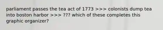 parliament passes the tea act of 1773 >>> colonists dump tea into boston harbor >>> ??? which of these completes this graphic organizer?