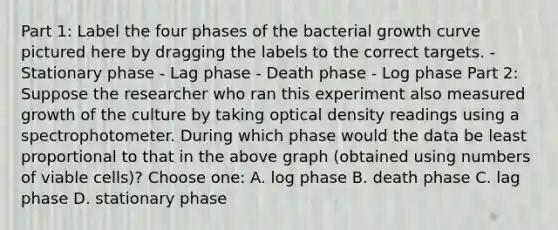 Part 1: Label the four phases of the bacterial growth curve pictured here by dragging the labels to the correct targets. - Stationary phase - Lag phase - Death phase - Log phase Part 2: Suppose the researcher who ran this experiment also measured growth of the culture by taking optical density readings using a spectrophotometer. During which phase would the data be least proportional to that in the above graph (obtained using numbers of viable cells)? Choose one: A. log phase B. death phase C. lag phase D. stationary phase