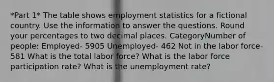 *Part 1* The table shows employment statistics for a fictional country. Use the information to answer the questions. Round your percentages to two decimal places. CategoryNumber of people: Employed- 5905 Unemployed- 462 Not in the labor force-581 What is the total labor force? What is the labor force participation rate? What is the unemployment rate?