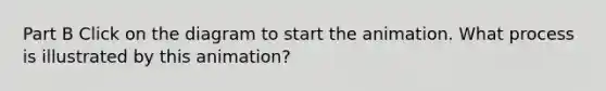 Part B Click on the diagram to start the animation. What process is illustrated by this animation?