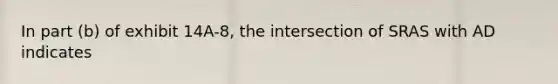 In part (b) of exhibit 14A-8, the intersection of SRAS with AD indicates