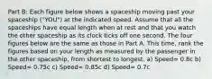 Part B: Each figure below shows a spaceship moving past your spaceship ("YOU") at the indicated speed. Assume that all the spaceships have equal length when at rest and that you watch the other spaceship as its clock ticks off one second. The four figures below are the same as those in Part A. This time, rank the figures based on your length as measured by the passenger in the other spaceship, from shortest to longest. a) Speed= 0.8c b) Speed= 0.75c c) Speed= 0.85c d) Speed= 0.7c