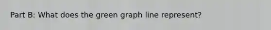 Part B: What does the green graph line represent?