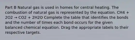 Part B Natural gas is used in homes for central heating. The combustion of natural gas is represented by the equation. CH4 + 2O2 → CO2 + 2H2O Complete the table that identifies the bonds and the number of times each bond occurs for the given balanced chemical equation. Drag the appropriate labels to their respective targets.