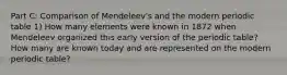 Part C: Comparison of Mendeleev's and the modern periodic table 1) How many elements were known in 1872 when Mendeleev organized this early version of the periodic table? How many are known today and are represented on the modern periodic table?