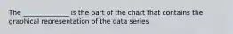 The ______________ is the part of the chart that contains the graphical representation of the data series