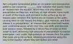 Part complete Generalized global air circulation and precipitation patterns are caused by ________. solar radiation that warms moist air masses near the equator, which then cool and release precipitation as they rise, and then, at high altitude, move north or south of the tropics and sink back to the surface as dry air masses solar radiation that warms dry air masses at the poles, causing them to sink toward the tropics, gain moisture, and then release it as precipitation.' air masses that are dried and heated over continental areas, which then rise, cool aloft, and descend over oceanic areas, followed by a return flow of moist air from ocean to land, delivering high amounts of precipitation to coastal areas polar, cool, moist, high-pressure air masses from the poles that move along the surface, releasing precipitation along the way to the equator, where they are heated and dried