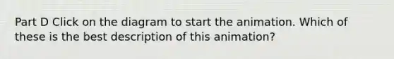Part D Click on the diagram to start the animation. Which of these is the best description of this animation?