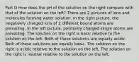 Part D How does the pH of the solution on the right compare with that of the solution on the left? There are 2 pictures of ions and molecules forming water solution. In the right picture, the negatively charged ions of 2 different bound atoms are prevailing. In the left picture, positively charged single atoms are prevailing. The solution on the right is basic relative to the solution on the left. Both of these solutions are equally acidic. Both of these solutions are equally basic. The solution on the right is acidic relative to the solution on the left. The solution on the right is neutral relative to the solution on the left.