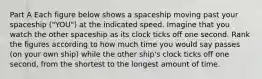 Part A Each figure below shows a spaceship moving past your spaceship ("YOU") at the indicated speed. Imagine that you watch the other spaceship as its clock ticks off one second. Rank the figures according to how much time you would say passes (on your own ship) while the other ship's clock ticks off one second, from the shortest to the longest amount of time.