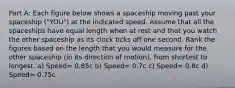 Part A: Each figure below shows a spaceship moving past your spaceship ("YOU") at the indicated speed. Assume that all the spaceships have equal length when at rest and that you watch the other spaceship as its clock ticks off one second. Rank the figures based on the length that you would measure for the other spaceship (in its direction of motion), from shortest to longest. a) Speed= 0.85c b) Speed= 0.7c c) Speed= 0.8c d) Speed= 0.75c