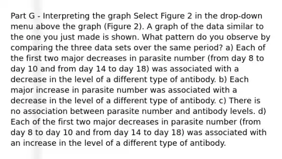 Part G - Interpreting the graph Select Figure 2 in the drop-down menu above the graph (Figure 2). A graph of the data similar to the one you just made is shown. What pattern do you observe by comparing the three data sets over the same period? a) Each of the first two major decreases in parasite number (from day 8 to day 10 and from day 14 to day 18) was associated with a decrease in the level of a different type of antibody. b) Each major increase in parasite number was associated with a decrease in the level of a different type of antibody. c) There is no association between parasite number and antibody levels. d) Each of the first two major decreases in parasite number (from day 8 to day 10 and from day 14 to day 18) was associated with an increase in the level of a different type of antibody.