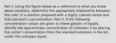 Part I: Using the figure below as a reference to what you know about solutions, determine the appropriate relationship between the color of a solution prepared with a highly colored solute and that solution's concentration. Part II: If the following concentration values are given to these glasses of liquids, identify the approximate concentration of Unknown A by placing the correct concentration from the standard solutions in the bin under the unknown liquid.