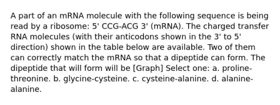 A part of an mRNA molecule with the following sequence is being read by a ribosome: 5' CCG-ACG 3' (mRNA). The charged transfer RNA molecules (with their anticodons shown in the 3' to 5' direction) shown in the table below are available. Two of them can correctly match the mRNA so that a dipeptide can form. The dipeptide that will form will be [Graph] Select one: a. proline-threonine. b. glycine-cysteine. c. cysteine-alanine. d. alanine-alanine.