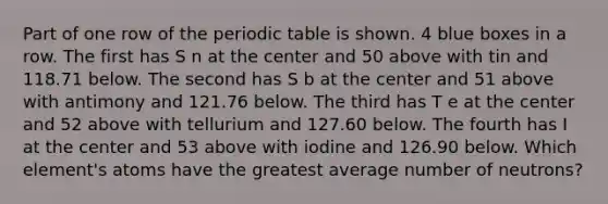 Part of one row of <a href='https://www.questionai.com/knowledge/kIrBULvFQz-the-periodic-table' class='anchor-knowledge'>the periodic table</a> is shown. 4 blue boxes in a row. The first has S n at the center and 50 above with tin and 118.71 below. The second has S b at the center and 51 above with antimony and 121.76 below. The third has T e at the center and 52 above with tellurium and 127.60 below. The fourth has I at the center and 53 above with iodine and 126.90 below. Which element's atoms have the greatest average number of neutrons?