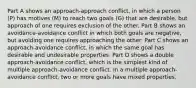 Part A shows an approach-approach conflict, in which a person (P) has motives (M) to reach two goals (G) that are desirable, but approach of one requires exclusion of the other. Part B shows an avoidance-avoidance conflict in which both goals are negative, but avoiding one requires approaching the other. Part C shows an approach-avoidance conflict, in which the same goal has desirable and undesirable properties. Part D shows a double approach-avoidance conflict, which is the simplest kind of multiple approach-avoidance conflict. In a multiple approach-avoidance conflict, two or more goals have mixed properties.