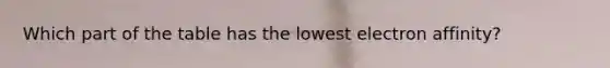 Which part of the table has the lowest electron affinity?