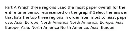 Part A Which three regions used the most paper overall for the entire time period represented on the graph? Select the answer that lists the top three regions in order from most to least paper use. Asia, Europe, North America North America, Europe, Asia Europe, Asia, North America North America, Asia, Europe