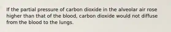 If the partial pressure of carbon dioxide in the alveolar air rose higher than that of the blood, carbon dioxide would not diffuse from the blood to the lungs.