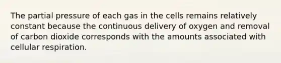The partial pressure of each gas in the cells remains relatively constant because the continuous delivery of oxygen and removal of carbon dioxide corresponds with the amounts associated with <a href='https://www.questionai.com/knowledge/k1IqNYBAJw-cellular-respiration' class='anchor-knowledge'>cellular respiration</a>.