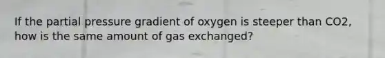 If the partial pressure gradient of oxygen is steeper than CO2, how is the same amount of gas exchanged?