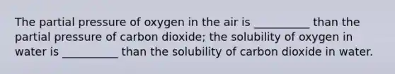 The partial pressure of oxygen in the air is __________ than the partial pressure of carbon dioxide; the solubility of oxygen in water is __________ than the solubility of carbon dioxide in water.