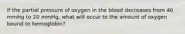 If the partial pressure of oxygen in the blood decreases from 40 mmHg to 20 mmHg, what will occur to the amount of oxygen bound to hemoglobin?