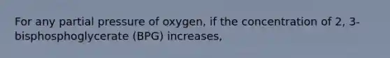 For any partial pressure of oxygen, if the concentration of 2, 3-bisphosphoglycerate (BPG) increases,